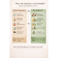 Minimalistic bodybutter